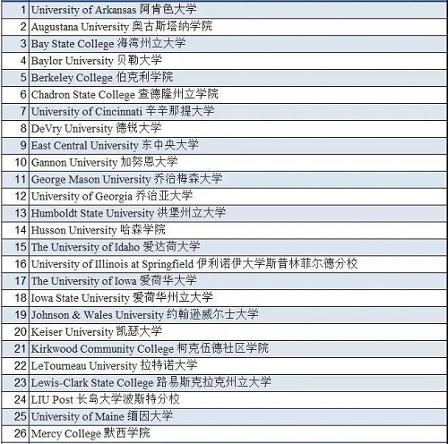 时刻充满动力，迎接GAC课程的挑战(图17)