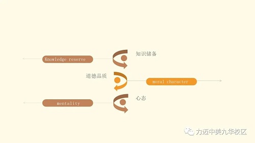 师说｜如何成为一名好老师？(图4)