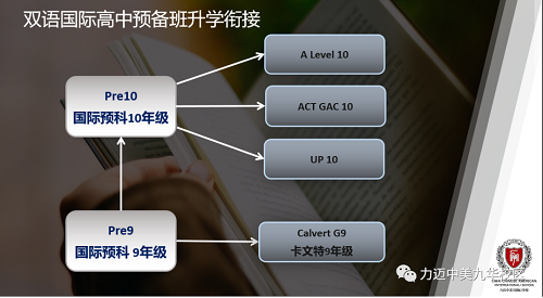 JOIN US｜2021力迈中美国际高中春季预备班招生啦！(图10)