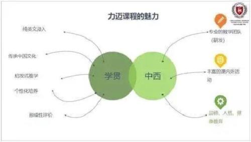 北京力迈中美（国际）学校·海南校区2021年春季招生通道正式开启(图9)