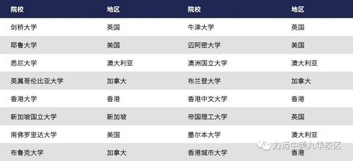 力迈国际高中香港DSE课程招生简章(图10)