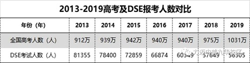 力迈国际高中香港DSE课程招生简章(图8)