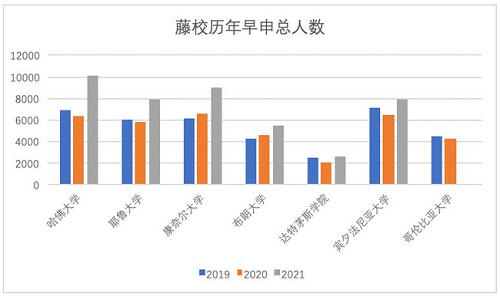 第二波OFFER来袭！力迈仰山校区2021届毕业生录取更新(图3)