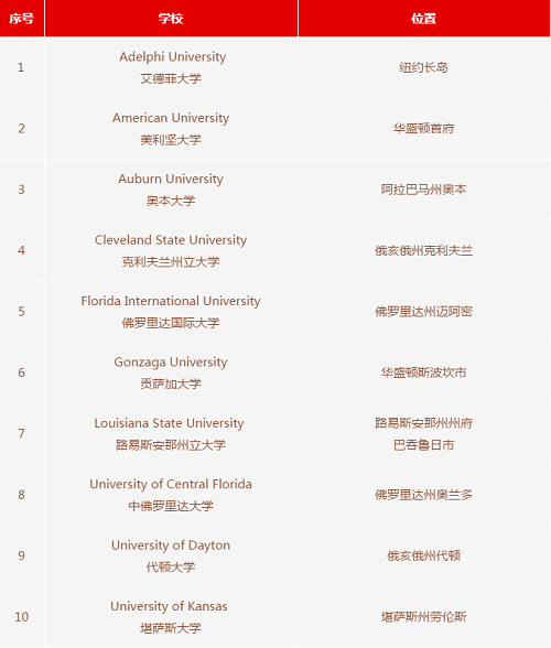 第二波OFFER来袭！力迈仰山校区2021届毕业生录取更新(图9)