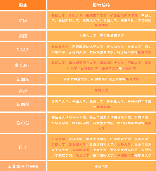 超详细的力迈国际高中A-level课程来啦~(图4)