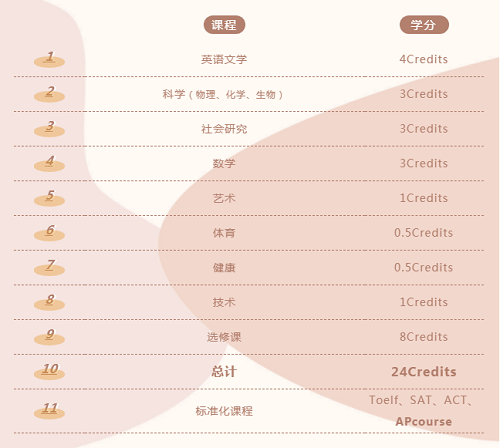 重磅|美国顶尖名校申请攻略!(图12)