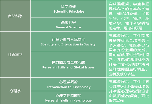 国际名校直通车｜ACT-GAC课程详解！(图25)