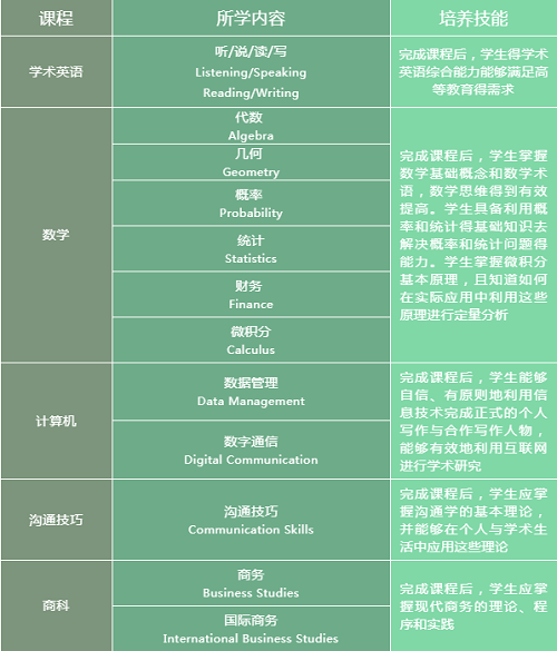 国际名校直通车｜ACT-GAC课程详解！(图24)