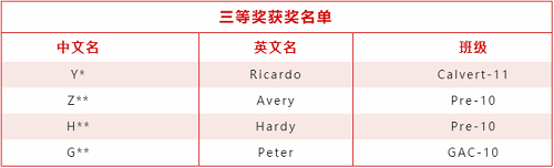 捷报 | 热烈祝贺我校同学在国际竞赛中再获殊荣(图4)