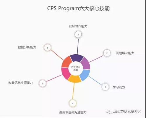 捷报 | 热烈祝贺我校同学在国际竞赛中再获殊荣(图2)