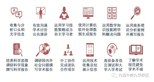 力迈国际高中GAC独立学习能力课程 | Study Skills For Independent Learning(图7)