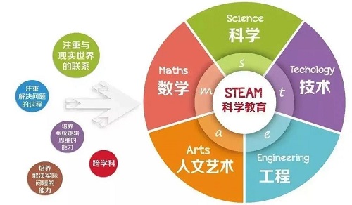 搭建一座特殊的塔 | STEAM课程系列十七《意面高塔》(图1)