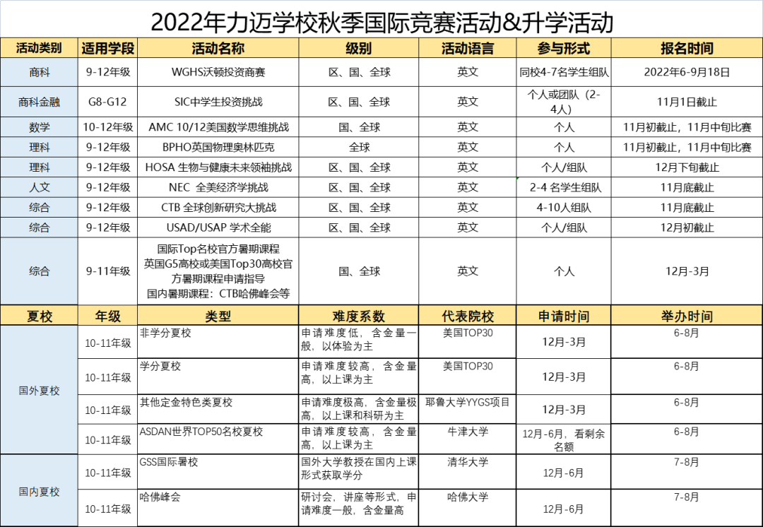 力迈学生在2022年袋鼠数学竞赛