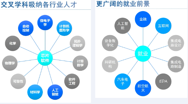 力迈 职业规划讲座 | "职"点迷津，"职"面未来的多元人生(图7)